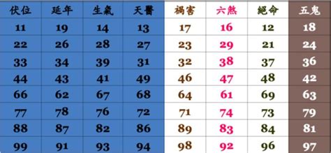 電話選號吉凶|靈匣網手機號碼測吉兇